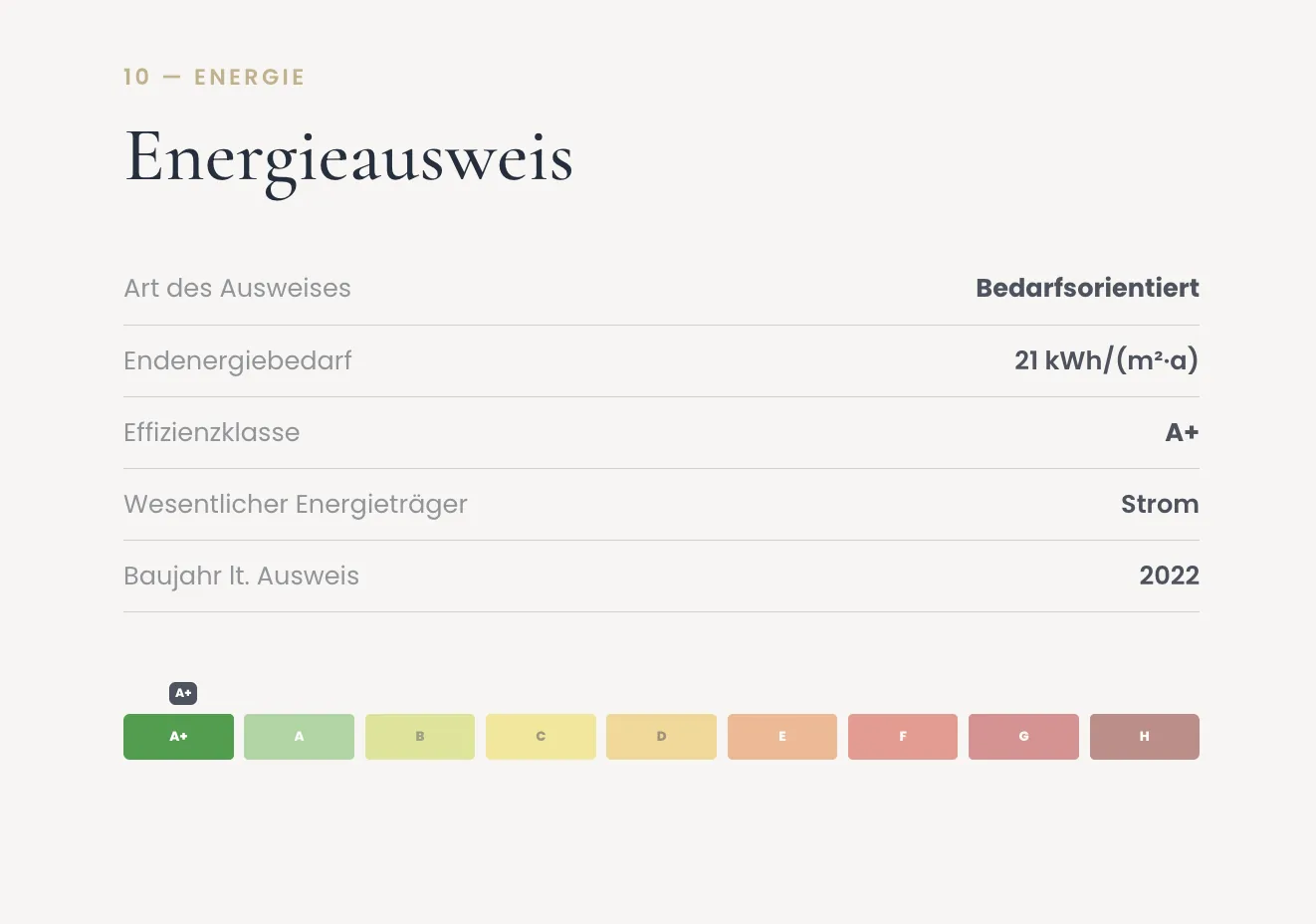 Automatisch gesetzter Energieausweis mit Effizienzskala